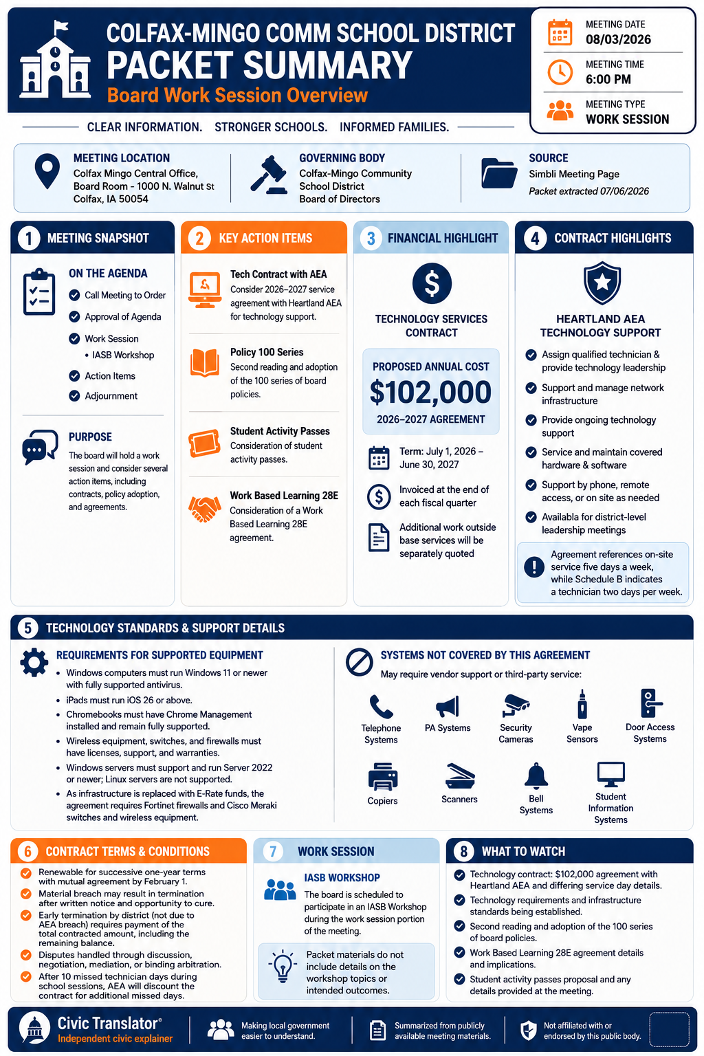 Colfax-Mingo Comm School District — School Board Meeting Packet Summary — August 3, 2026 infographic