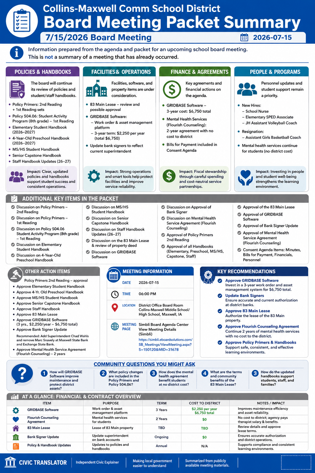 Collins-Maxwell Comm School District โ School Board Meeting โ Packet Summary โ July 15, 2026 infographic