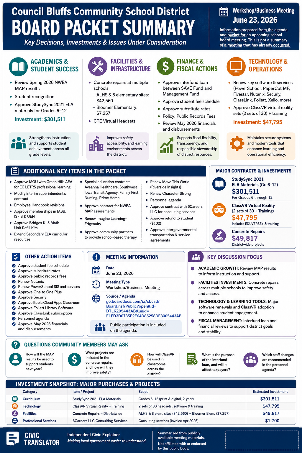 Council Bluffs Community School District — School Board Meeting Packet Summary — June 23, 2026 infographic
