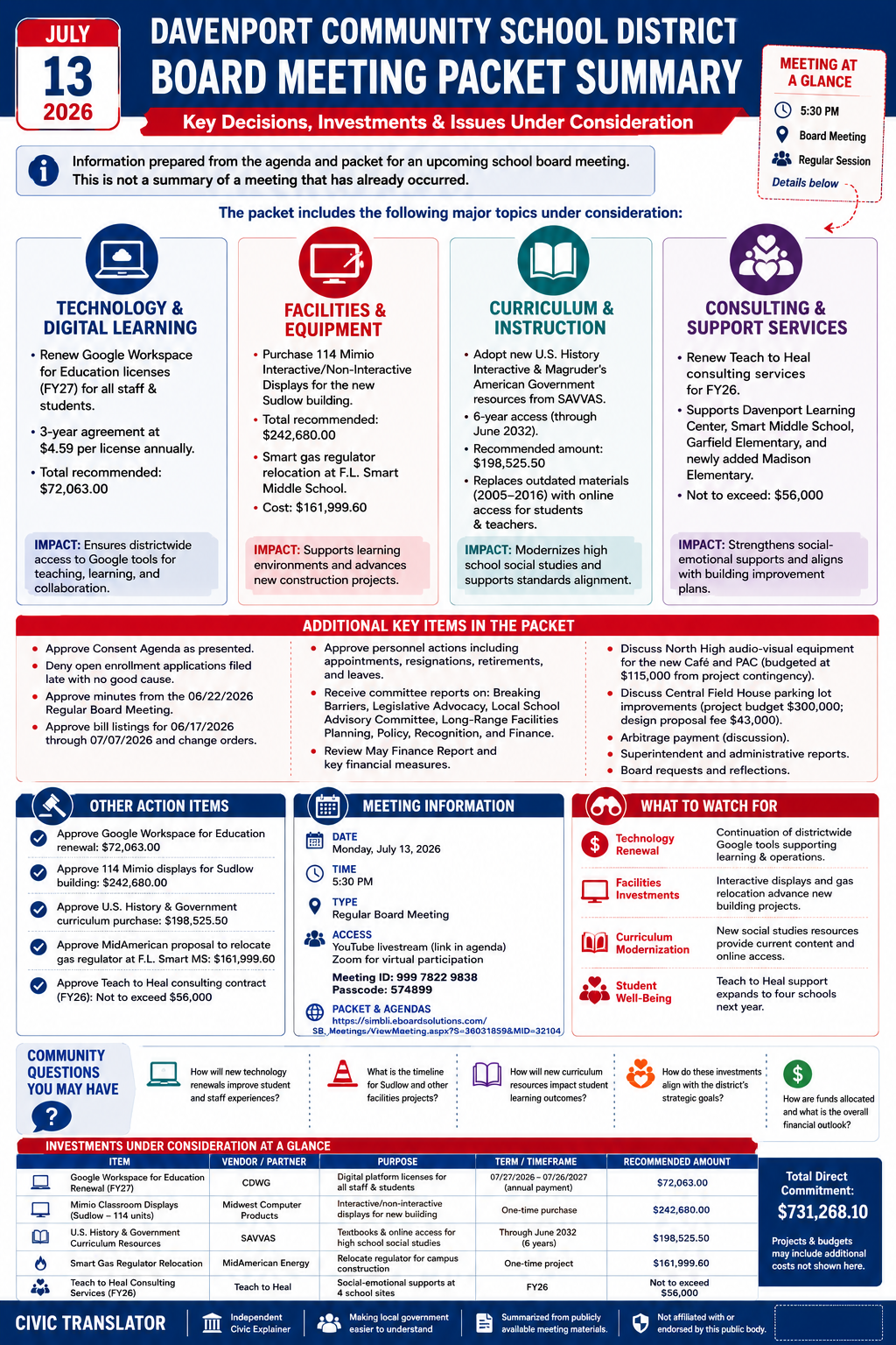 Davenport Community School District — School Board Meeting Packet Summary — July 13, 2026 infographic