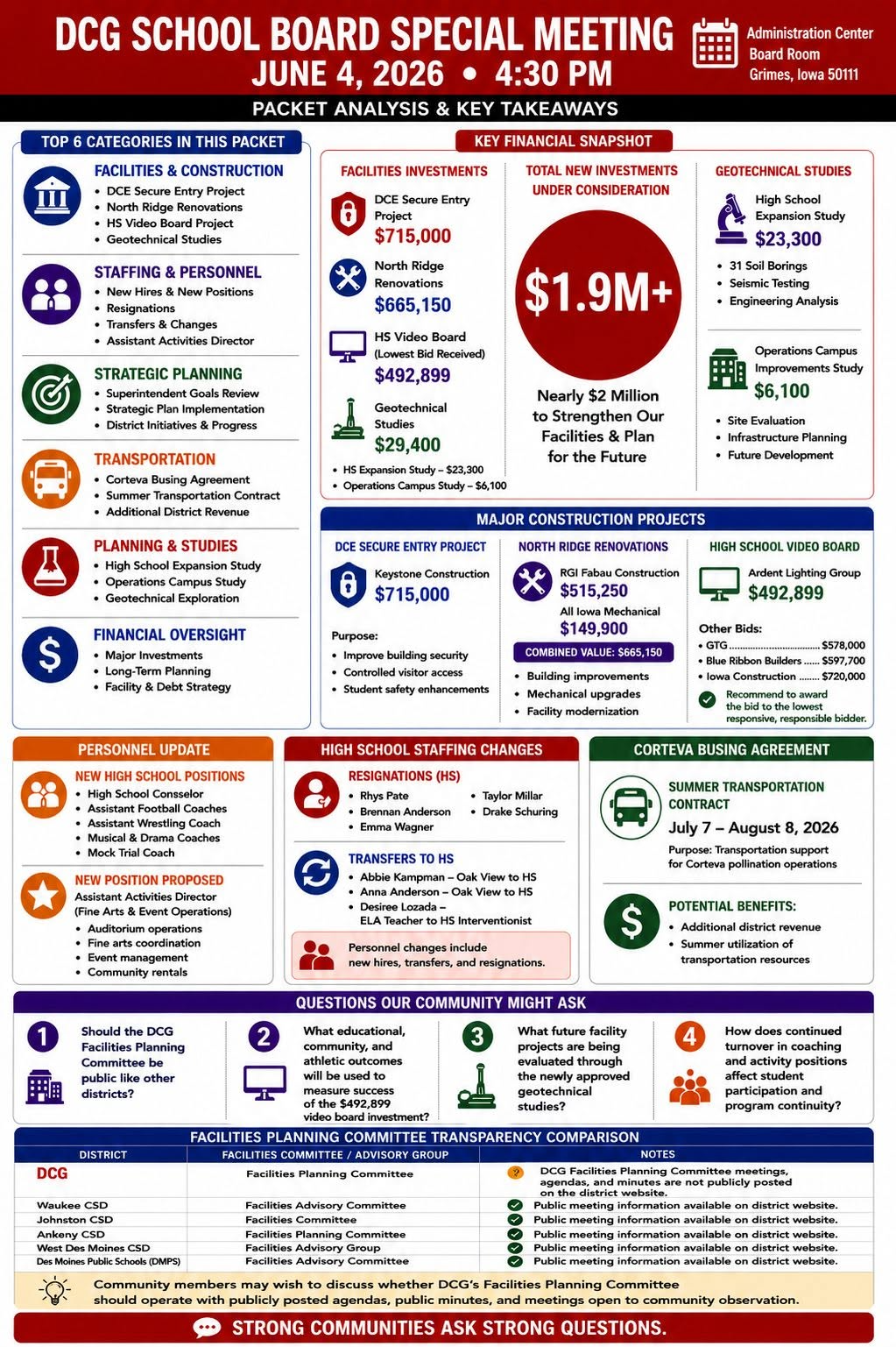 Dallas Center Grimes Community Schools — School Board Meeting Packet Summary — June 4, 2026 infographic