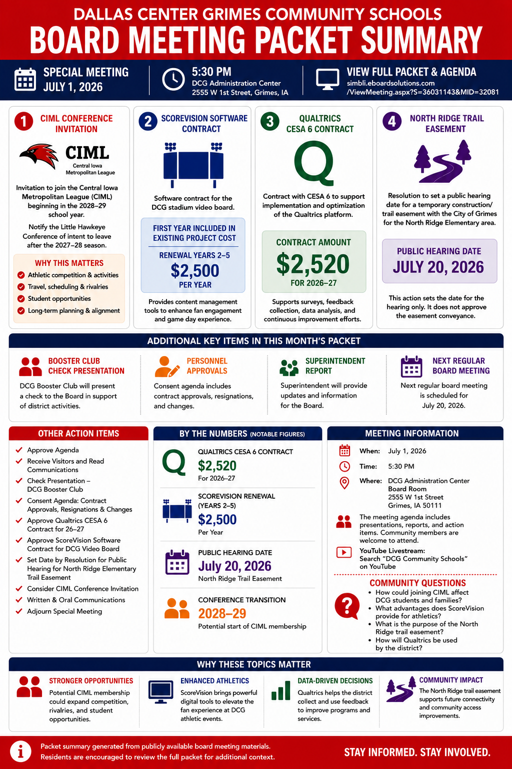 Dallas Center Grimes Community Schools — School Board Meeting Packet Summary — July 1, 2026 infographic