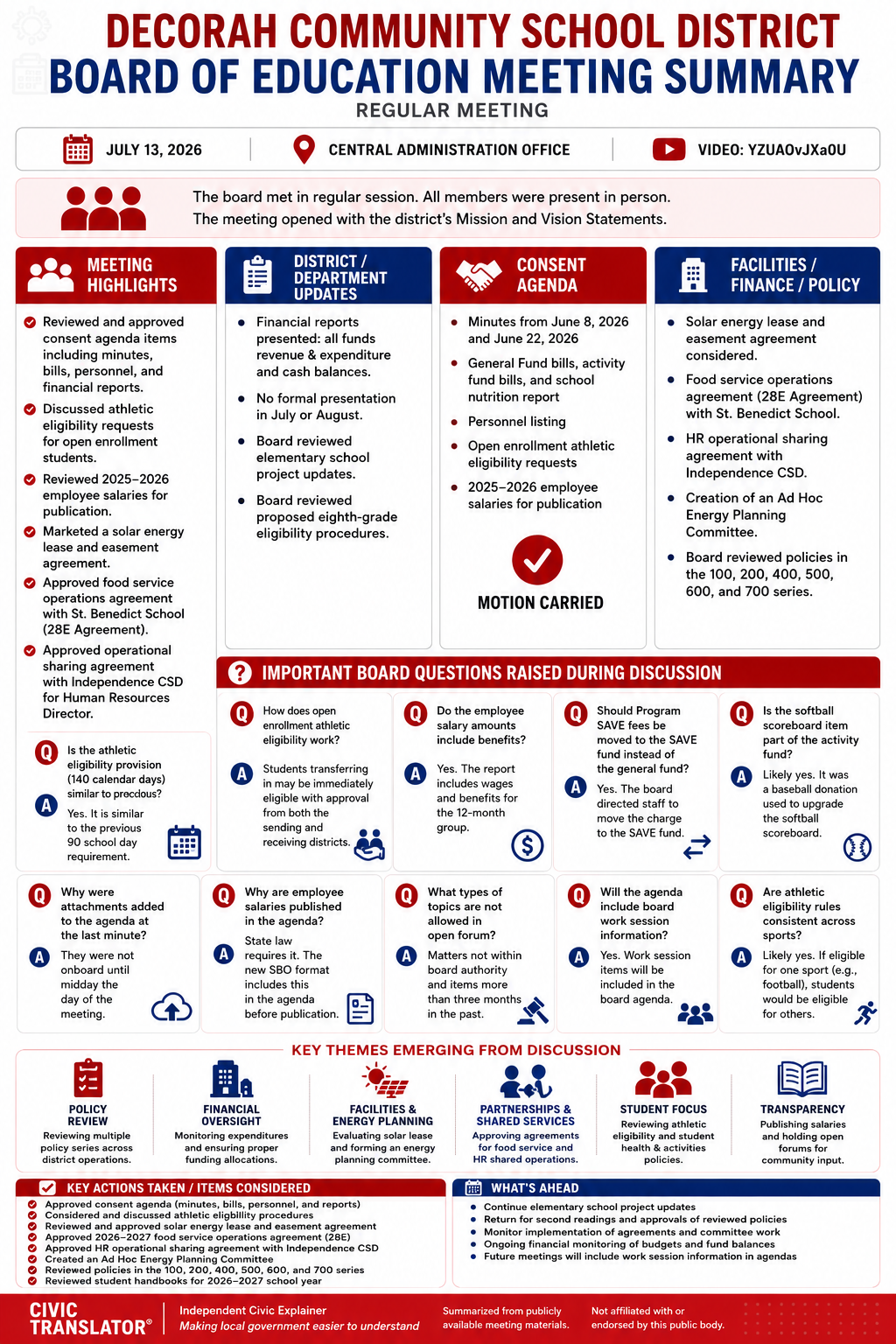 Decorah Community School District — School Board Meeting Summary — July 13, 2026 infographic