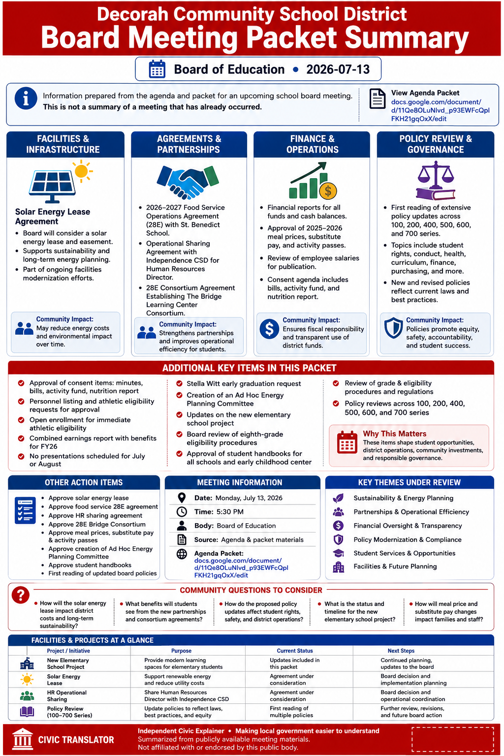 Decorah Community School District — School Board Meeting Packet Summary — July 13, 2026 infographic
