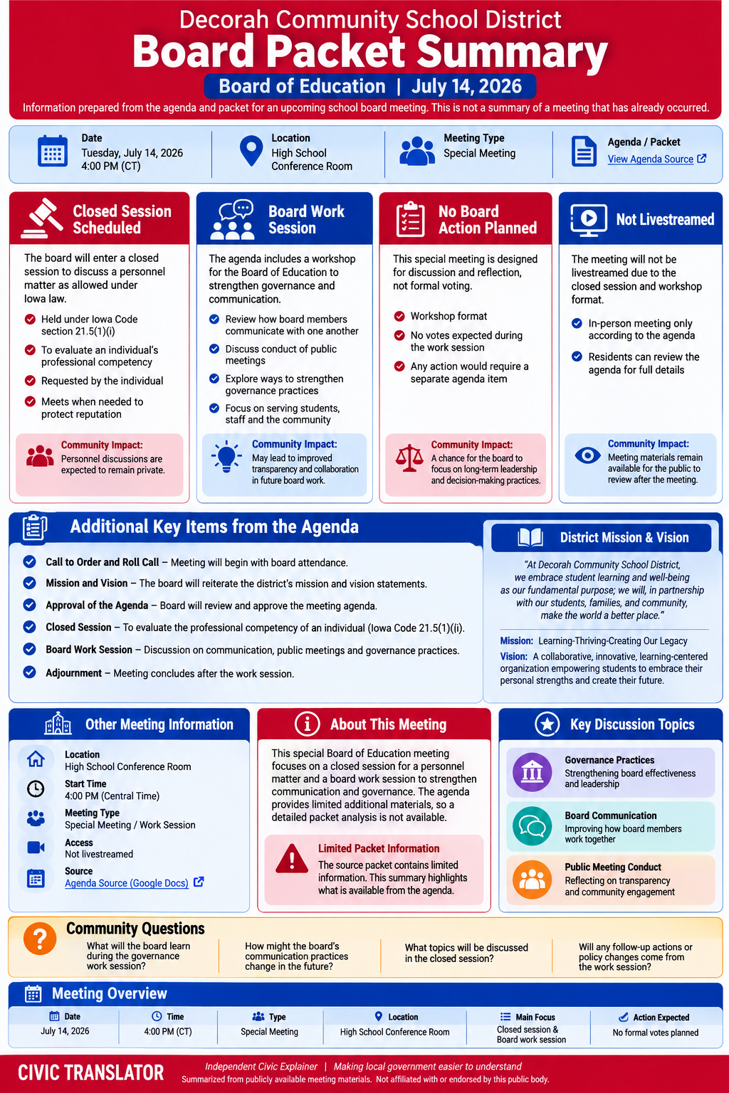 Decorah Community School District — School Board Meeting Packet Summary — July 14, 2026 infographic