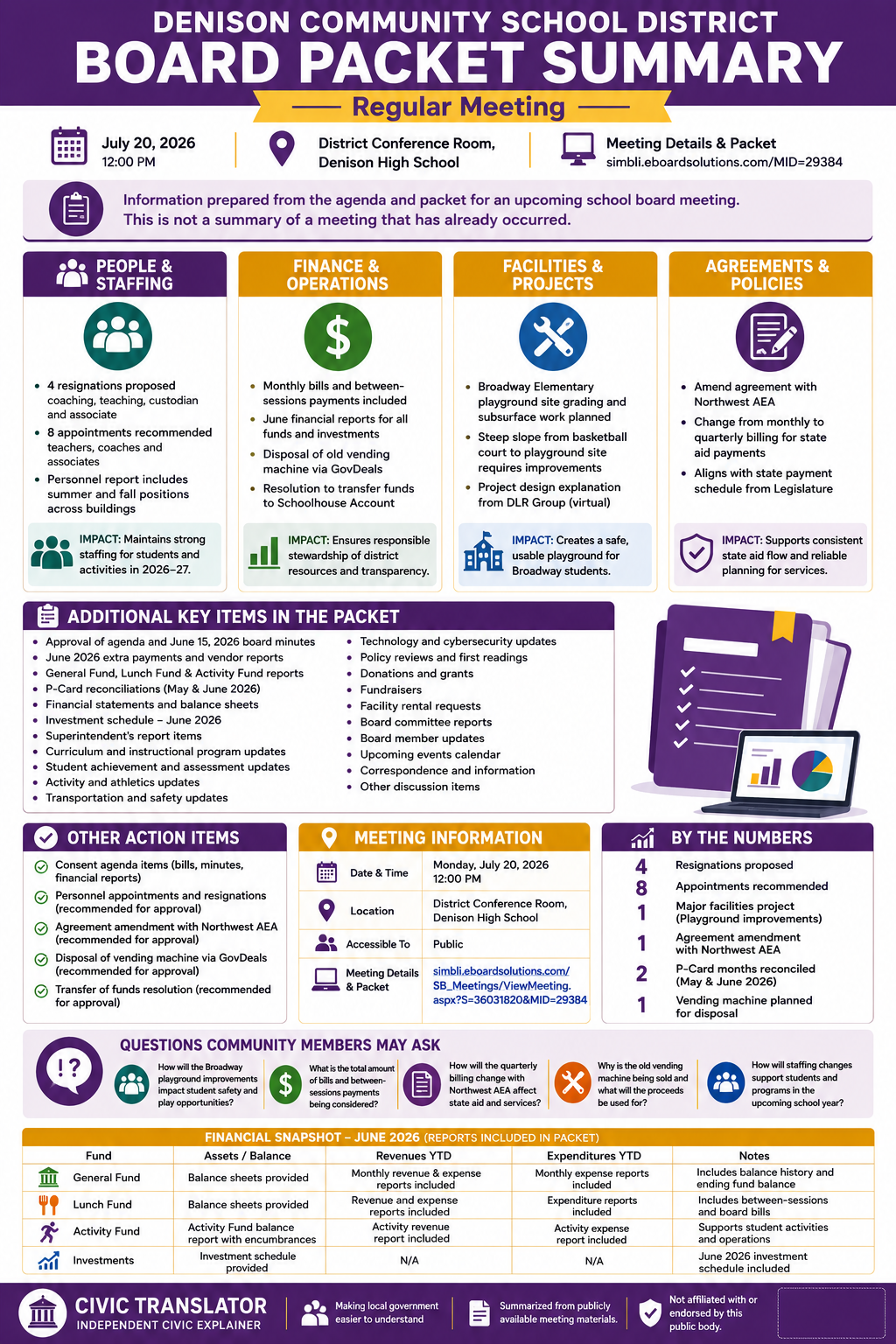 Denison Community School District — School Board Meeting Packet Summary — July 20, 2026 infographic