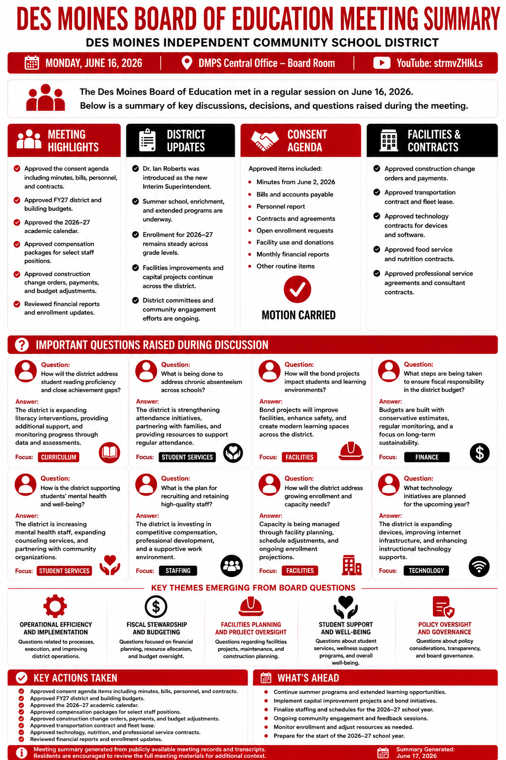 Des Moines Community Schools — School Board Meeting — Meeting Summary — June 16, 2026 infographic