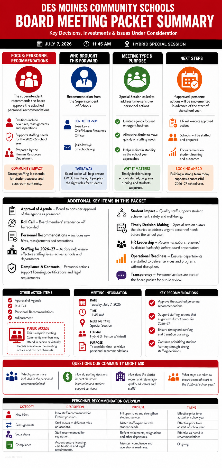 Des Moines Community Schools — School Board Meeting Packet Summary — July 7, 2026 infographic