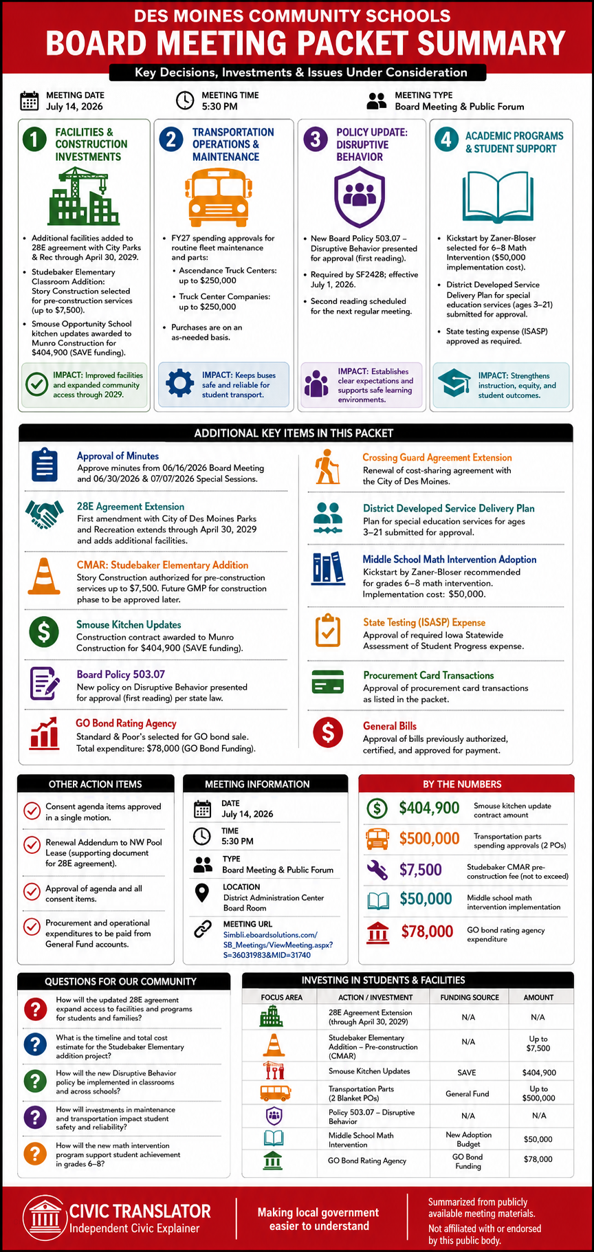 Des Moines Community Schools — School Board Meeting Packet Summary — July 14, 2026 infographic