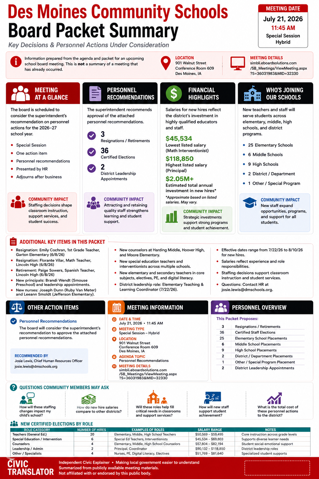 Des Moines Community Schools — School Board Meeting Packet Summary — July 21, 2026 infographic