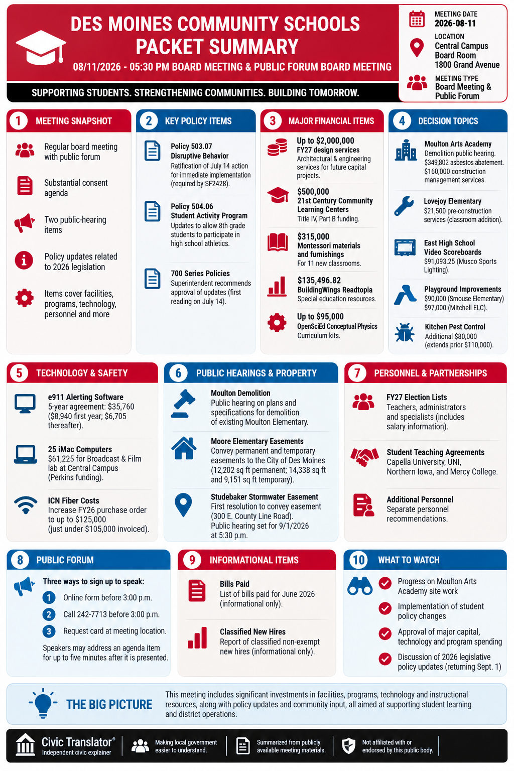 Civic Translator agenda summary infographic for Des Moines Community Schools on August 11, 2026