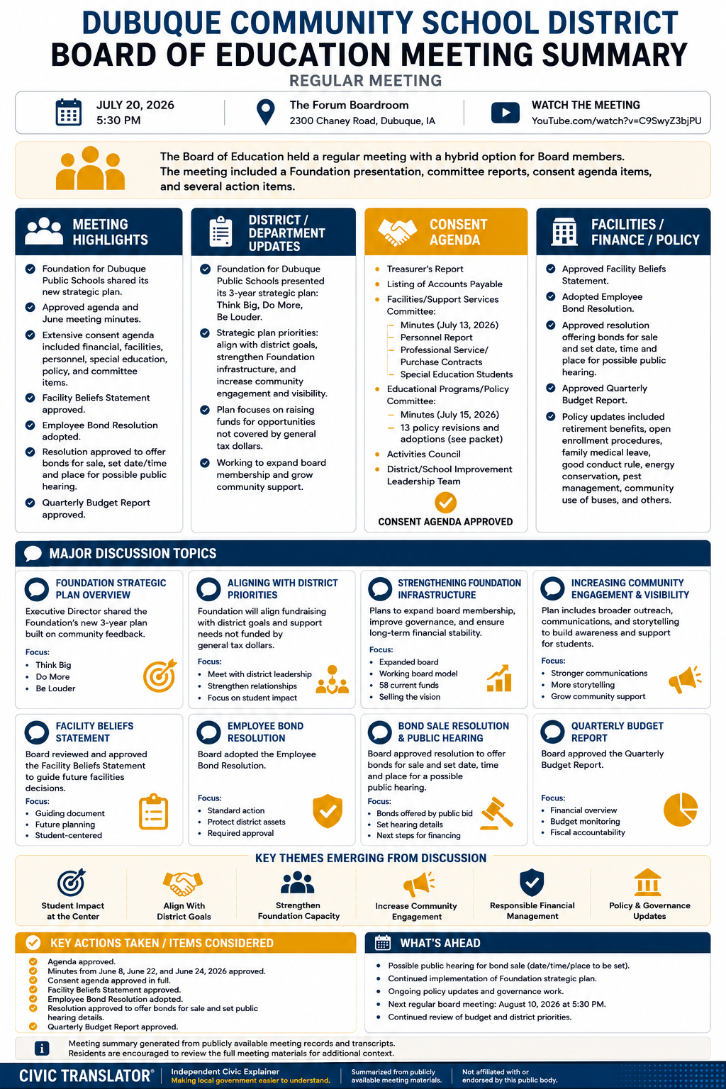 Dubuque Community School District — School Board Meeting Summary — July 20, 2026 infographic