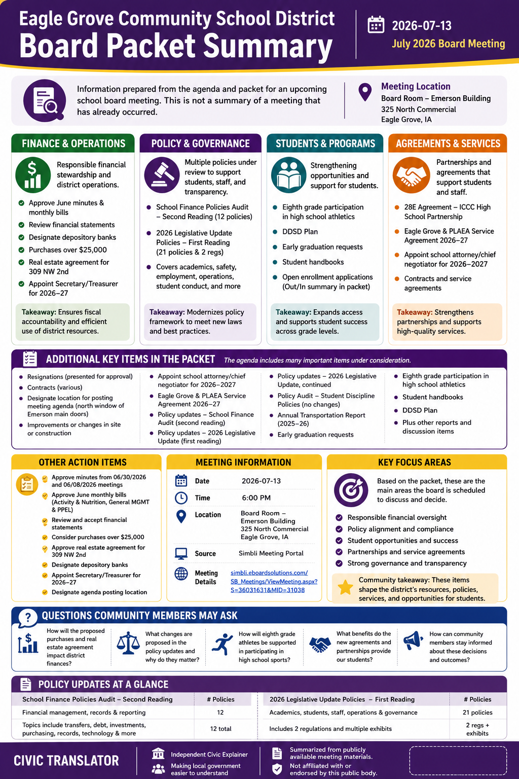 Eagle Grove Community School District — School Board Meeting Packet Summary — July 13, 2026 infographic