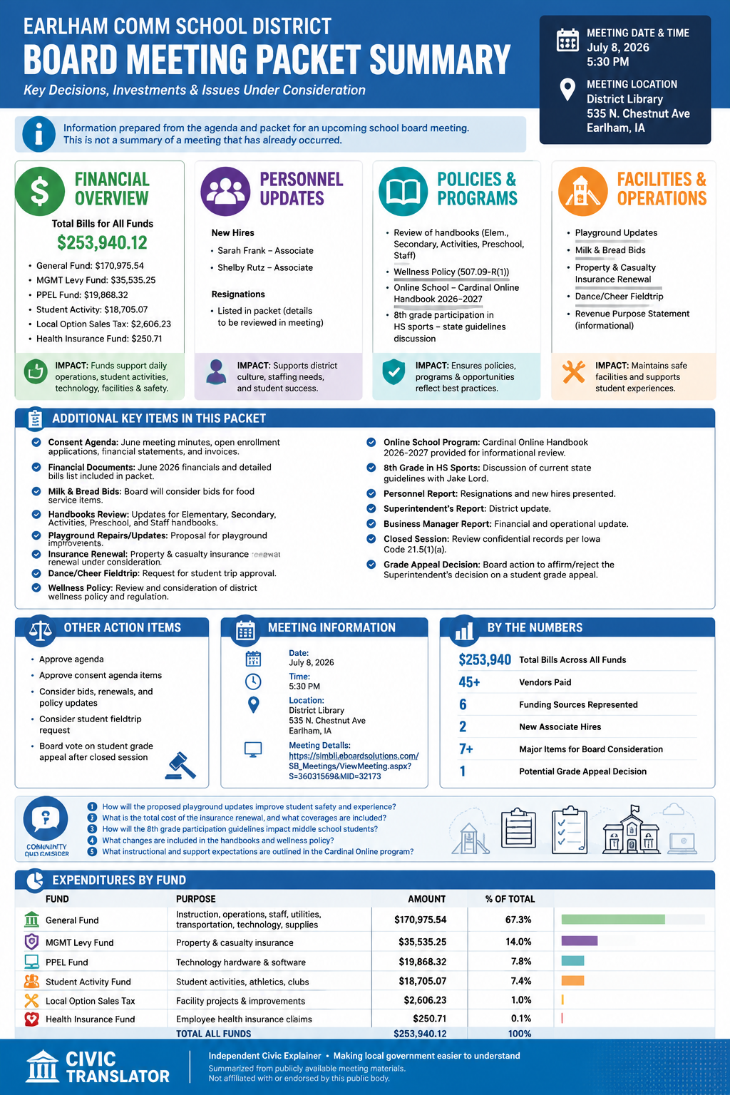 Earlham Comm School District — School Board Meeting Packet Summary — July 8, 2026 infographic