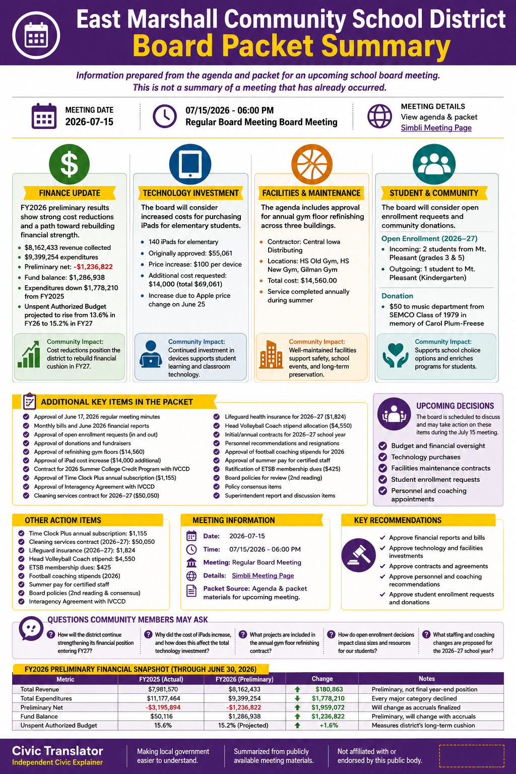 East Marshall Community School District — School Board Meeting Packet Summary — July 15, 2026 infographic
