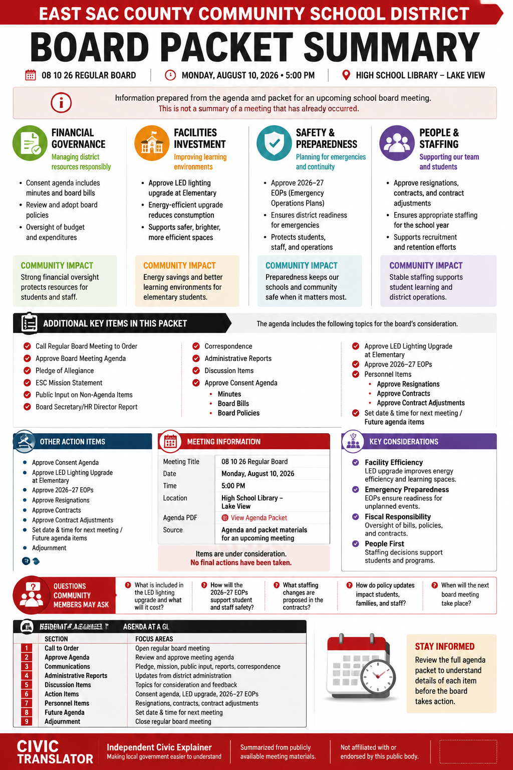 East Sac County Community School District — School Board Meeting — Packet Summary — August 10, 2026 infographic
