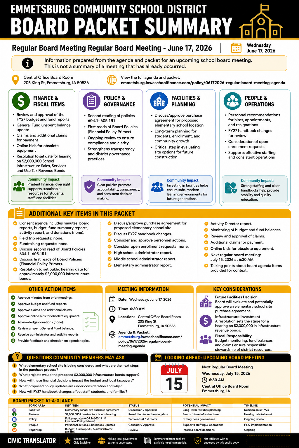 Emmetsburg Community School District — School Board Meeting Packet Summary — June 17, 2026 infographic