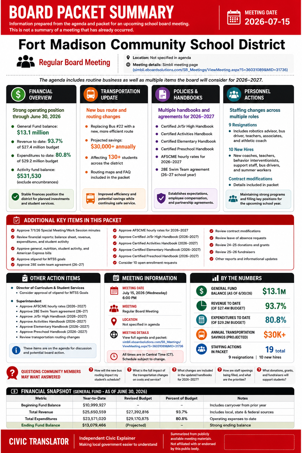 Fort Madison Community School District — School Board Meeting Packet Summary — July 15, 2026 infographic