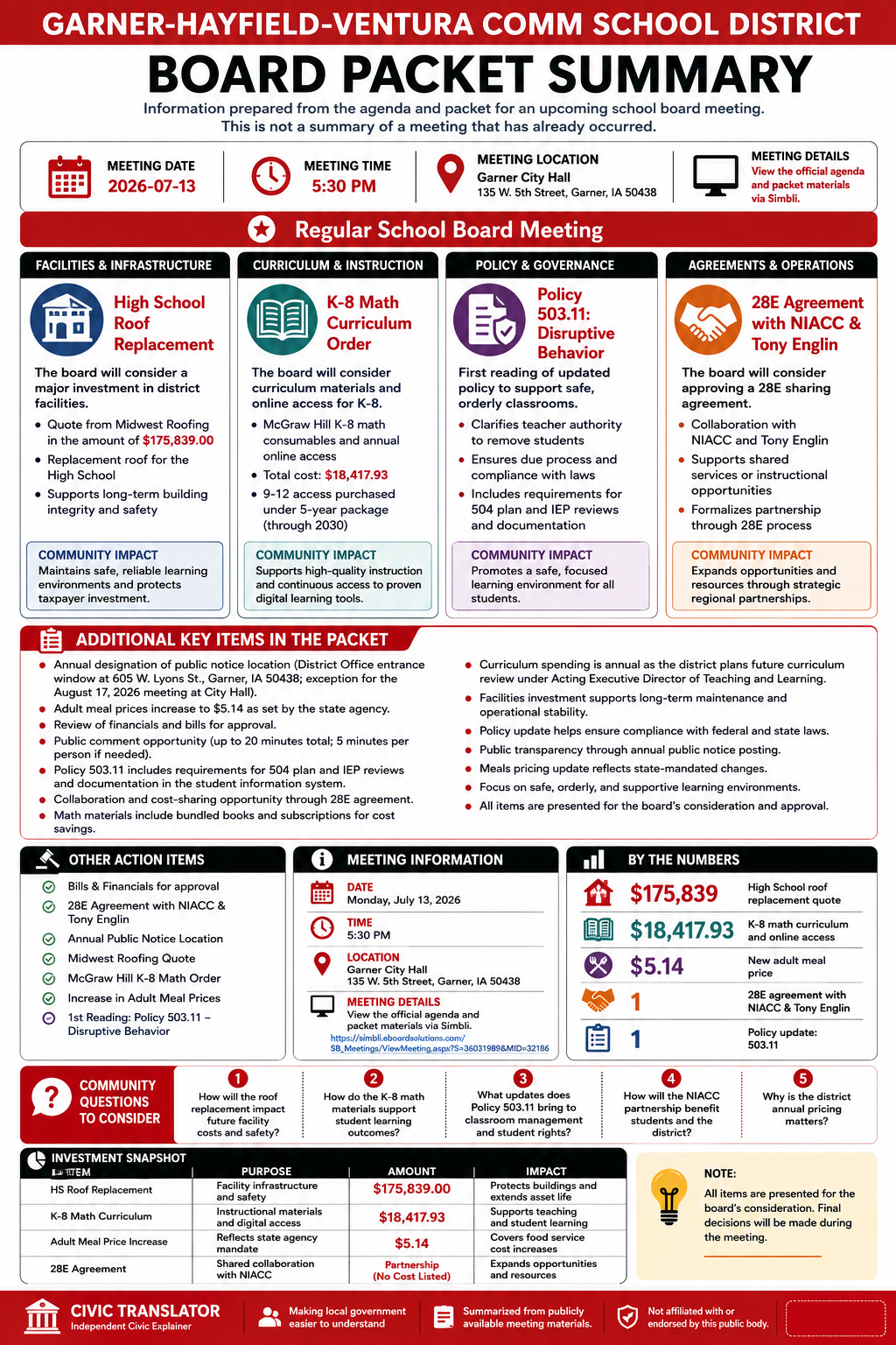Garner-Hayfield-Ventura Comm School District — School Board Meeting Packet Summary — July 13, 2026 infographic