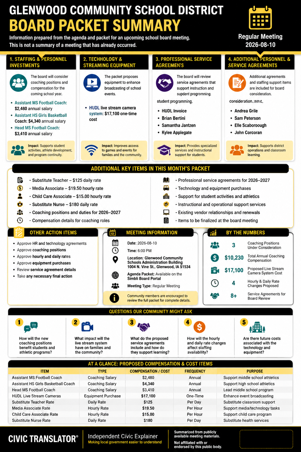 Glenwood Community School District โ School Board Meeting โ Packet Summary โ August 10, 2026 infographic