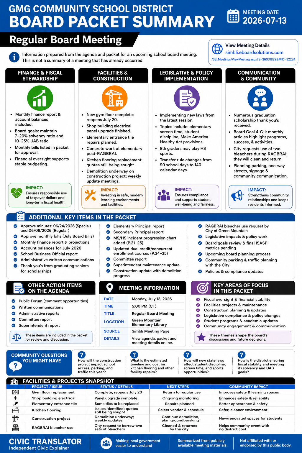 GMG Community School District — School Board Meeting Packet Summary — July 13, 2026 infographic