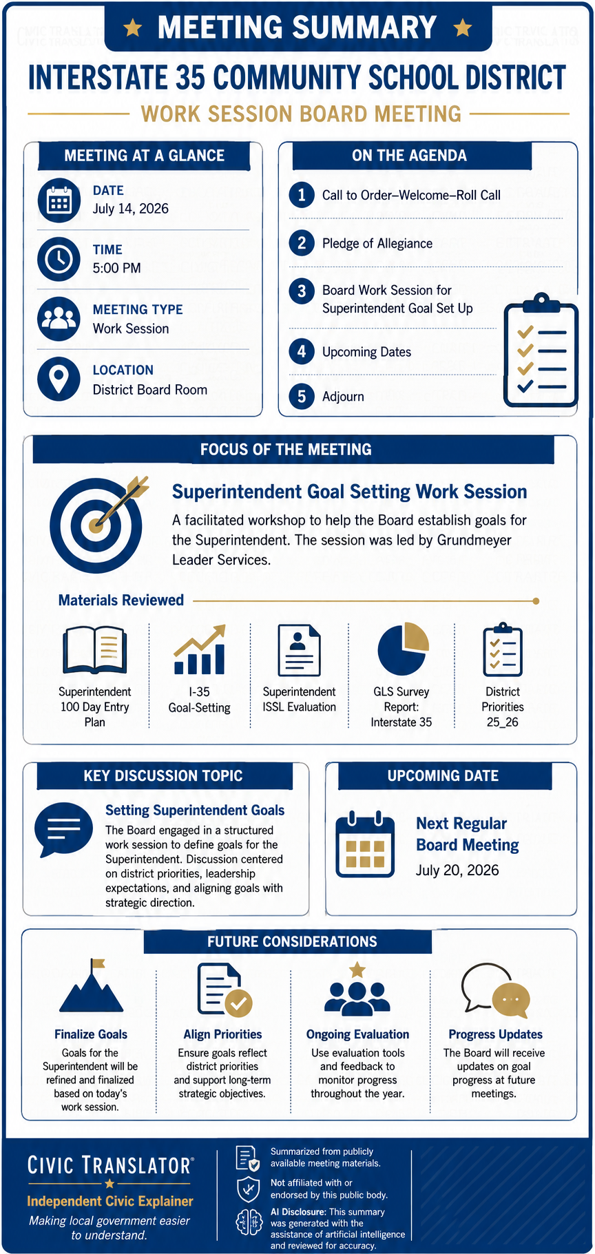 Interstate 35 Community School District — School Board Meeting — Meeting Summary — July 14, 2026 infographic