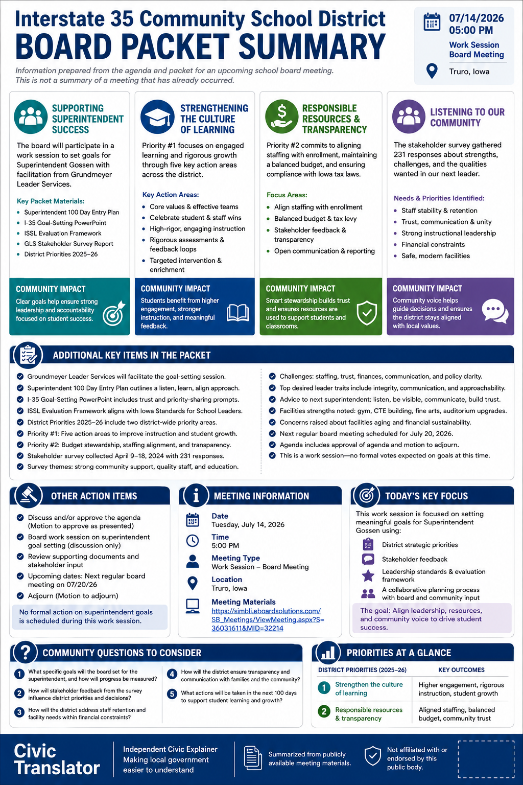 Interstate 35 Community School District — School Board Meeting Packet Summary — July 14, 2026 infographic