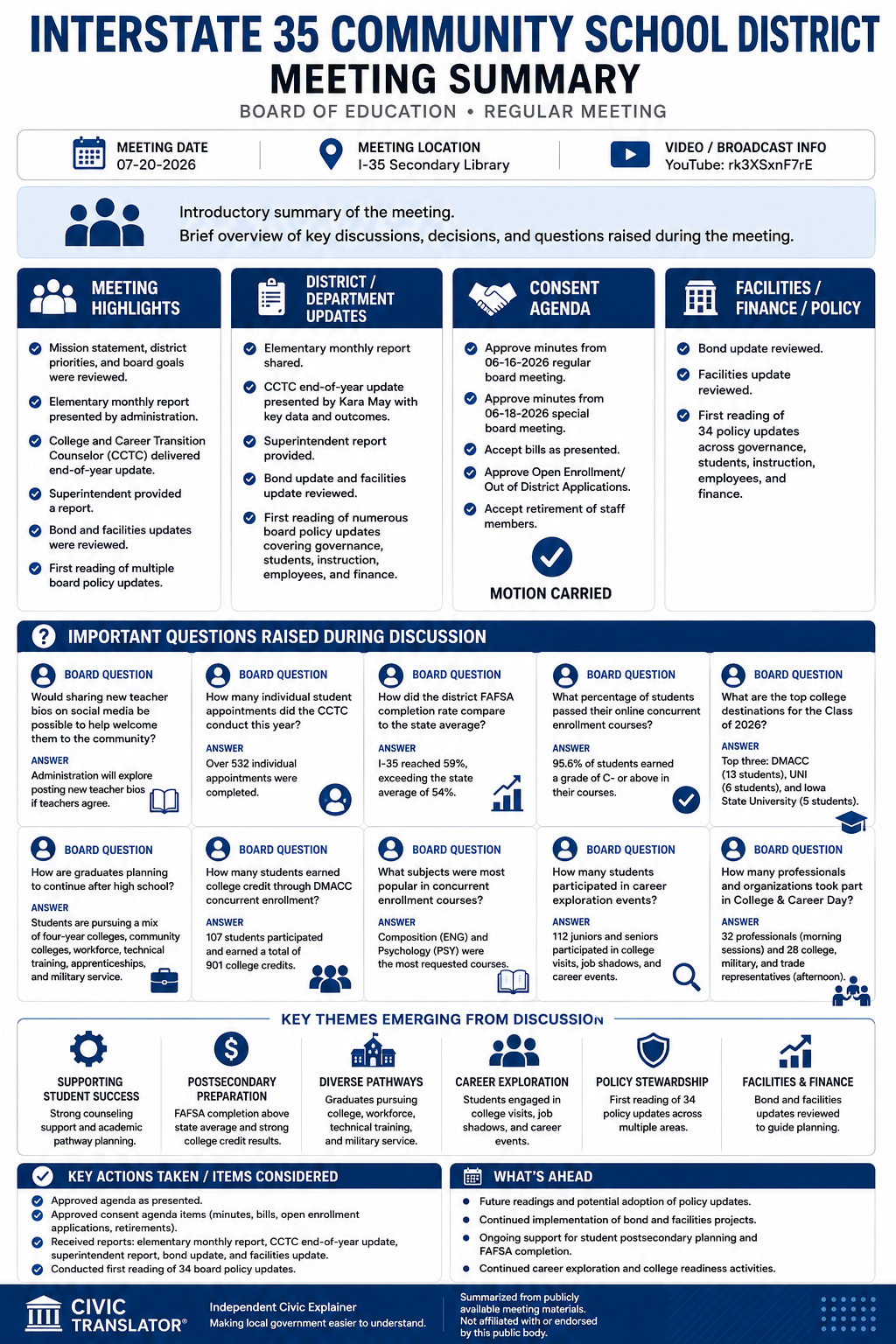 Interstate 35 Community School District — School Board Meeting Summary — July 20, 2026 infographic