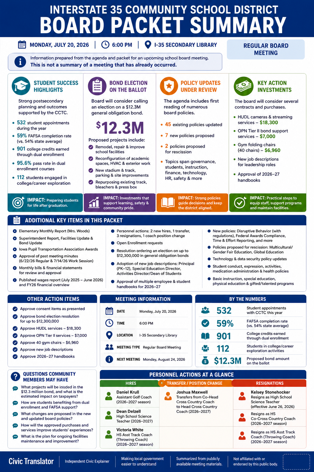 Interstate 35 Community School District — School Board Meeting Packet Summary — July 20, 2026 infographic