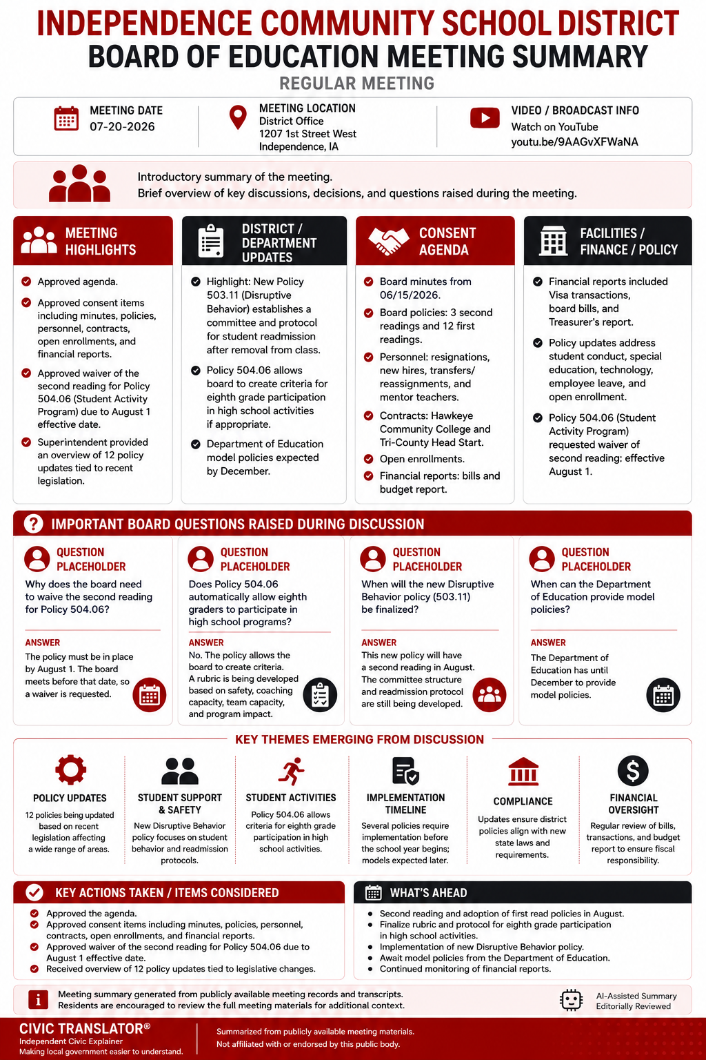 Independence Community School District — School Board Meeting Summary — July 20, 2026 infographic