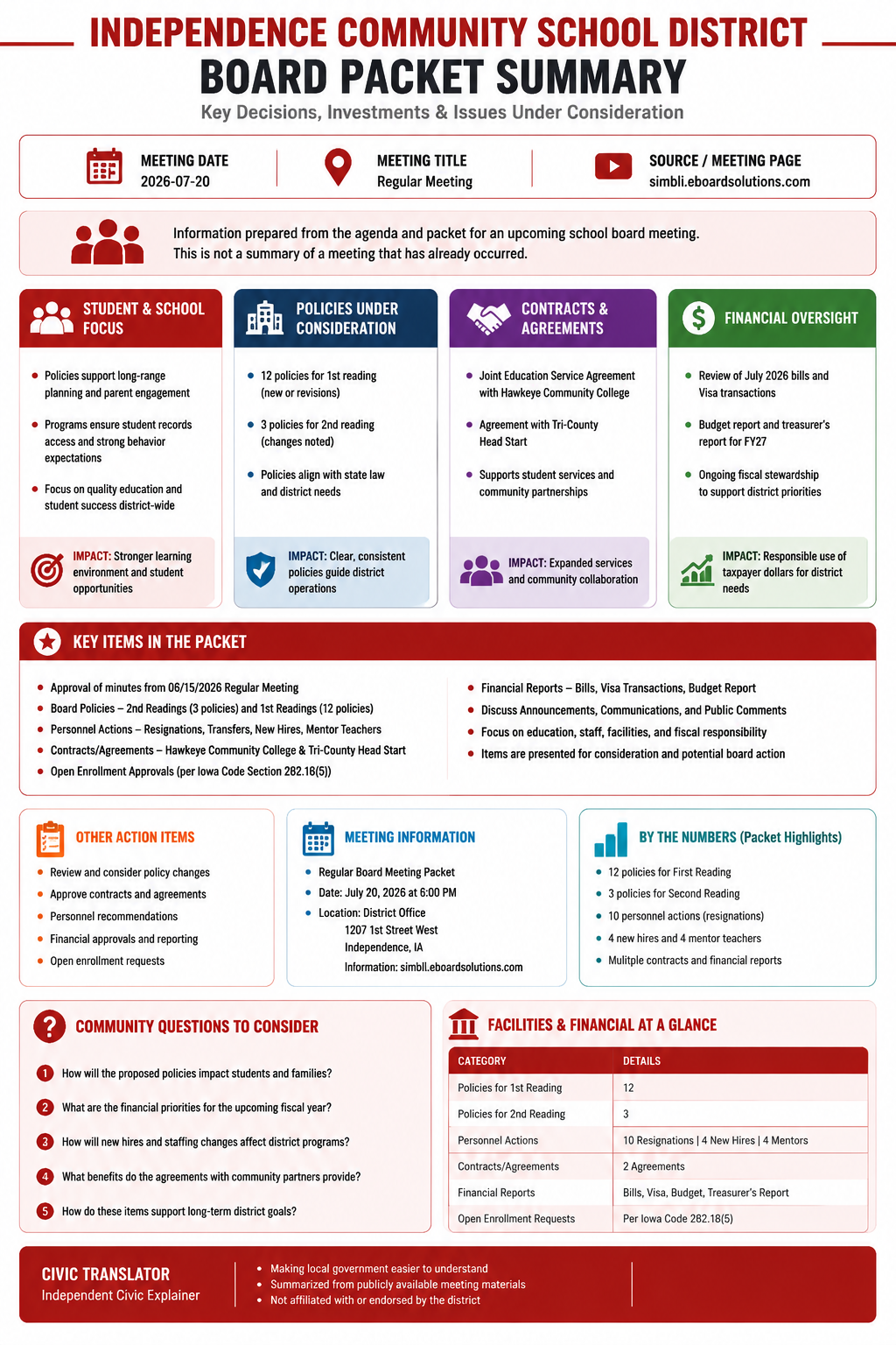 Independence Community School District — School Board Meeting — Packet Summary — July 20, 2026 infographic