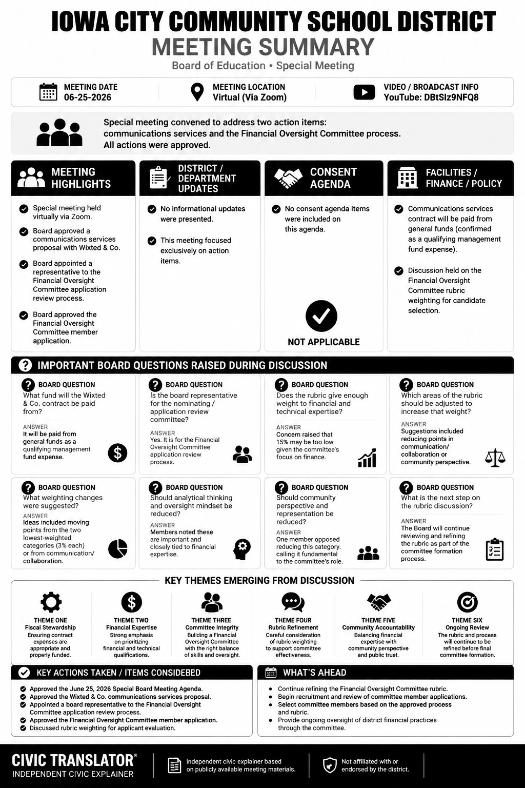 Iowa City Community School District — School Board Meeting — Meeting Summary — June 25, 2026 infographic