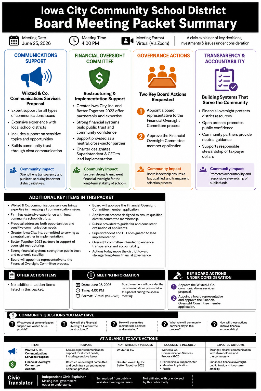 Iowa City Community School District — School Board Meeting Packet Summary — June 25, 2026 infographic