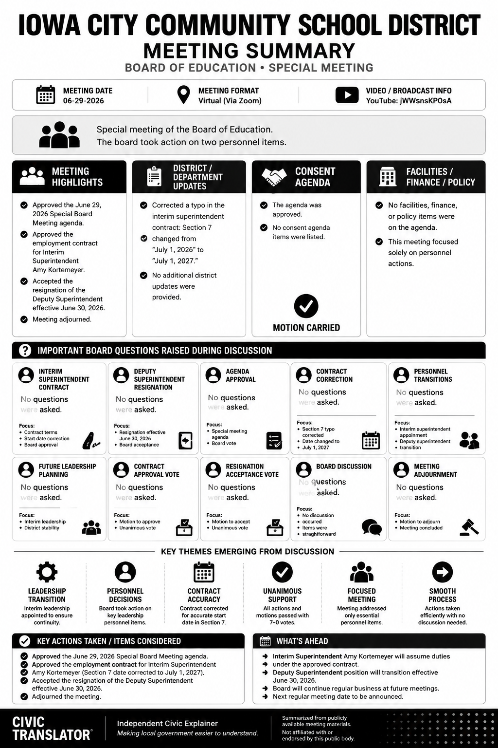 Iowa City Community School District — School Board Meeting — Meeting Summary — June 29, 2026 infographic