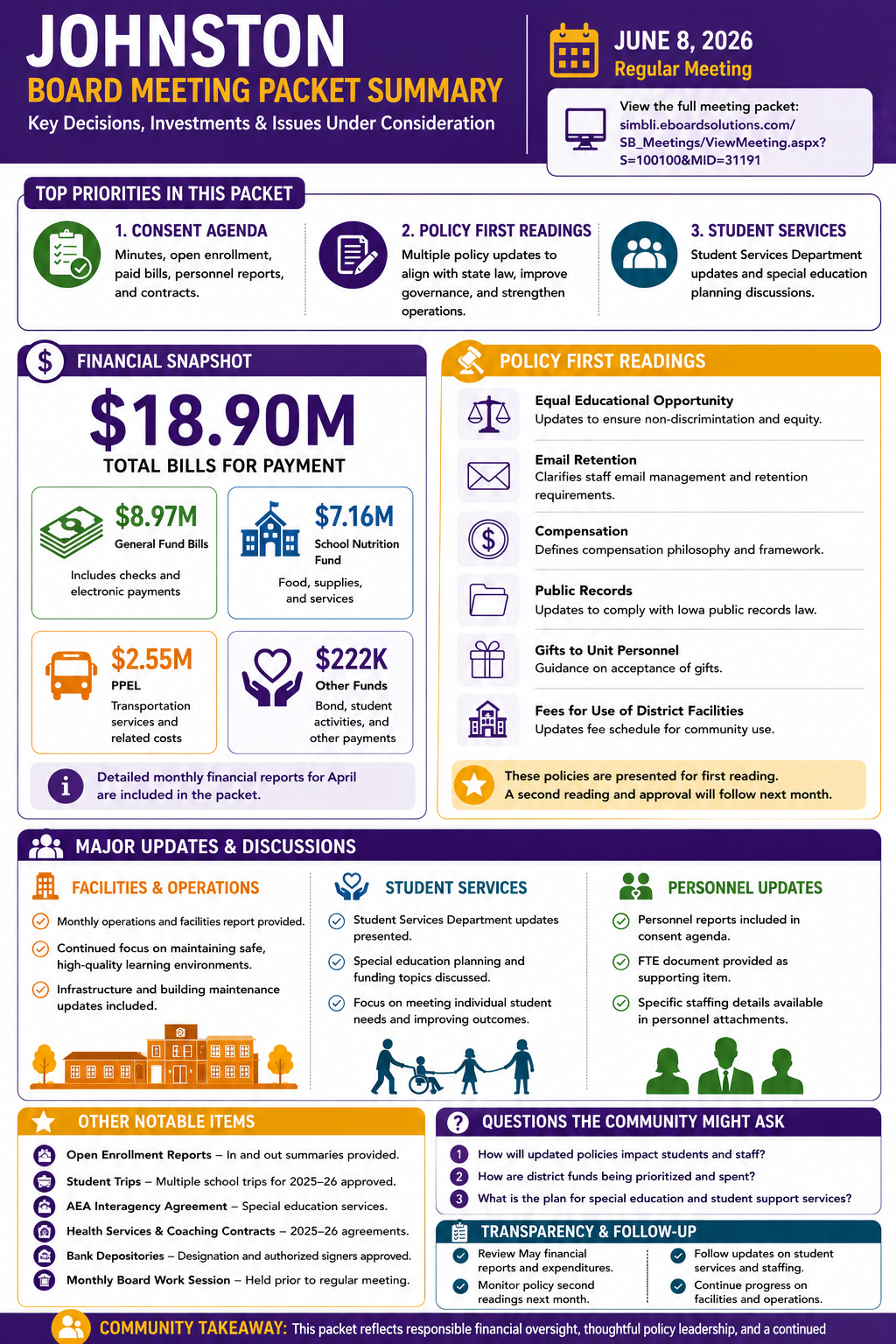Johnston Community Schools — School Board Meeting Packet Summary — June 3, 2026 infographic