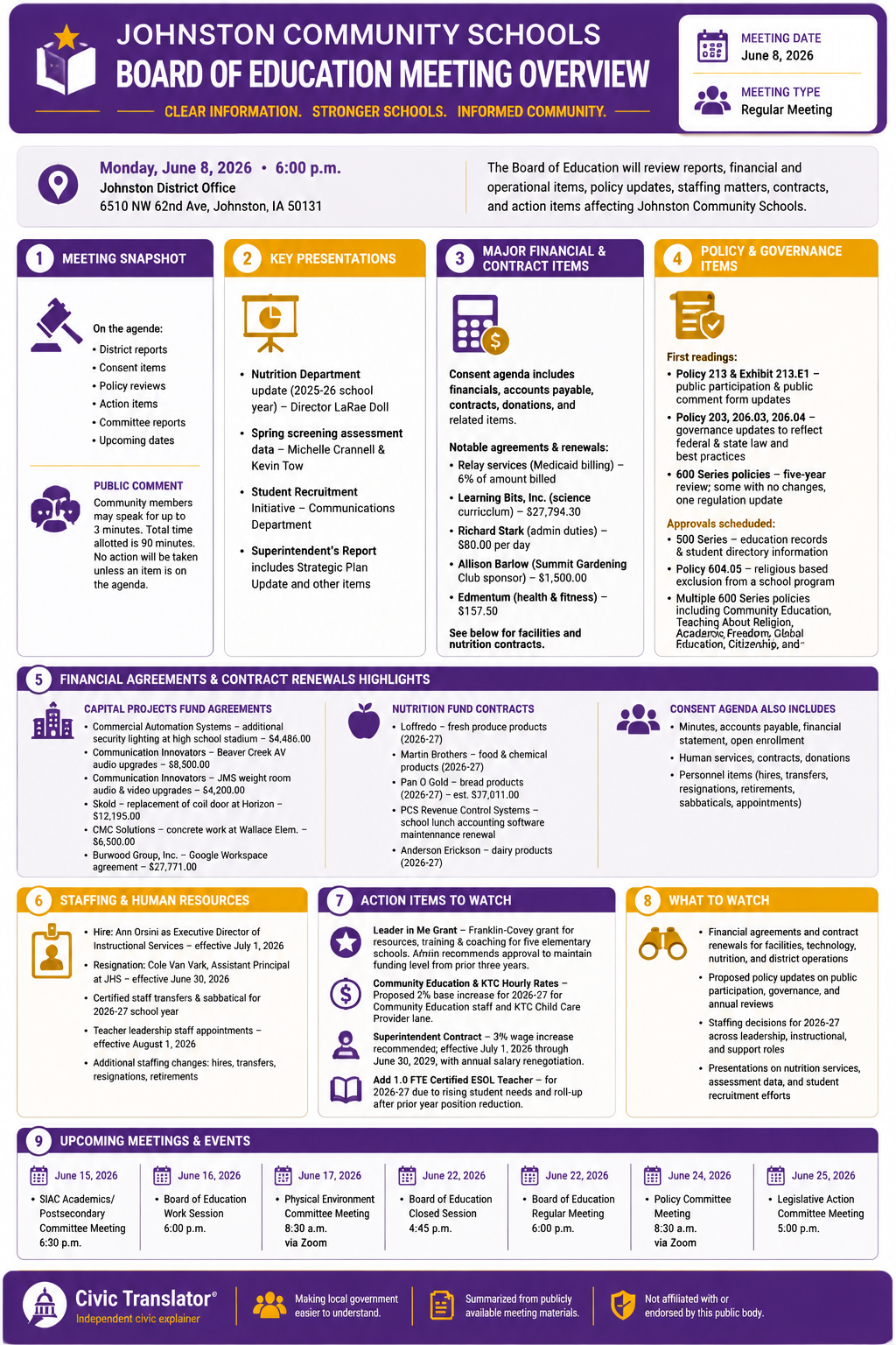 Civic Translator agenda summary infographic for Johnston Community Schools on June 8, 2026