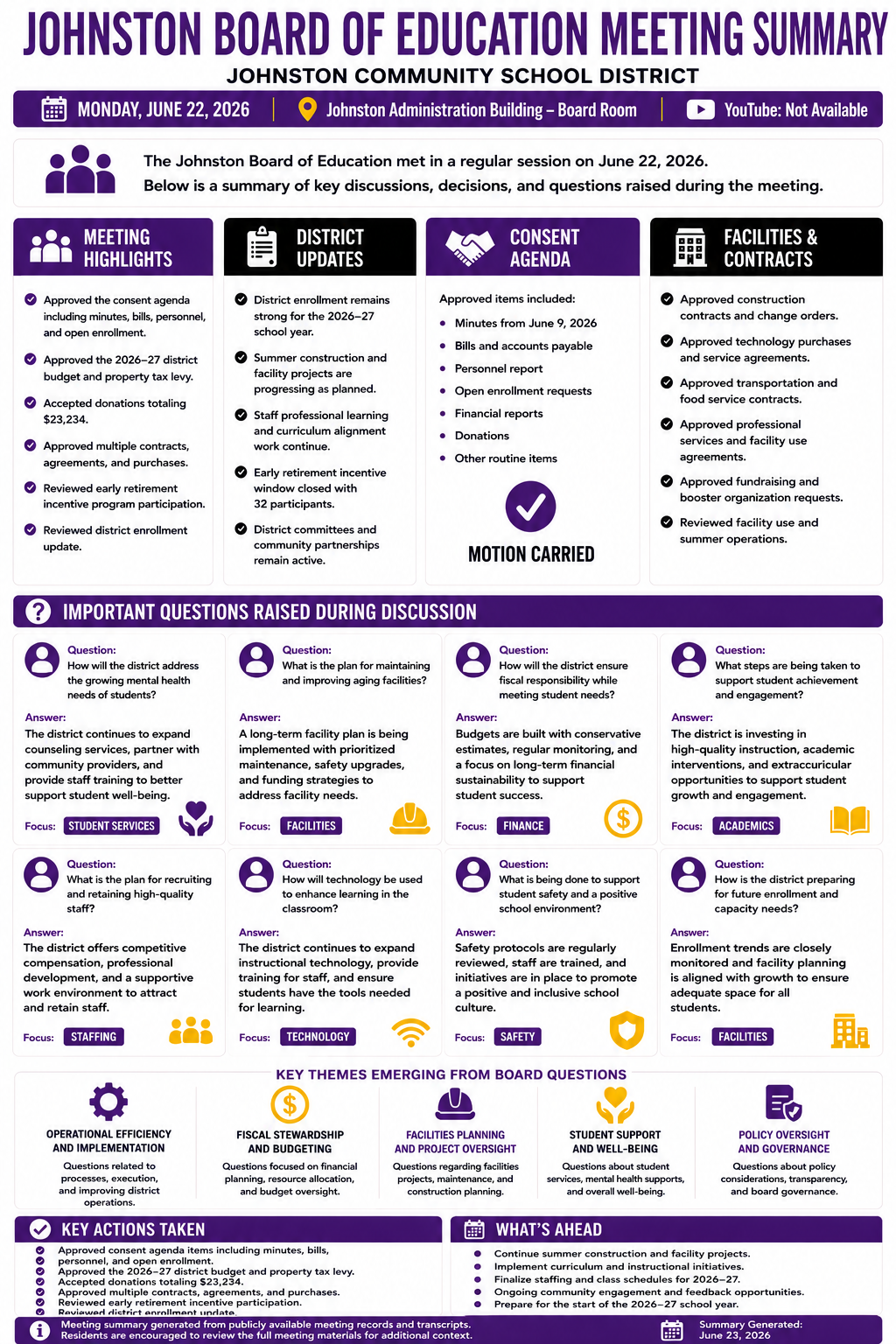 Johnston Community Schools — School Board Meeting — Meeting Summary — June 22, 2026 infographic