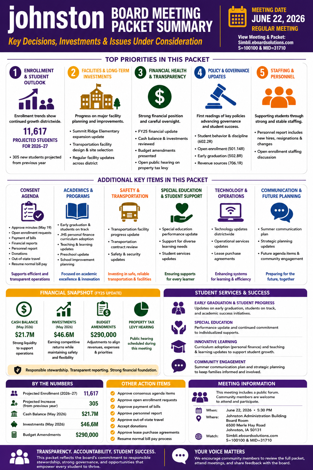 Johnston Community Schools — School Board Meeting Packet Summary — June 22, 2026 infographic