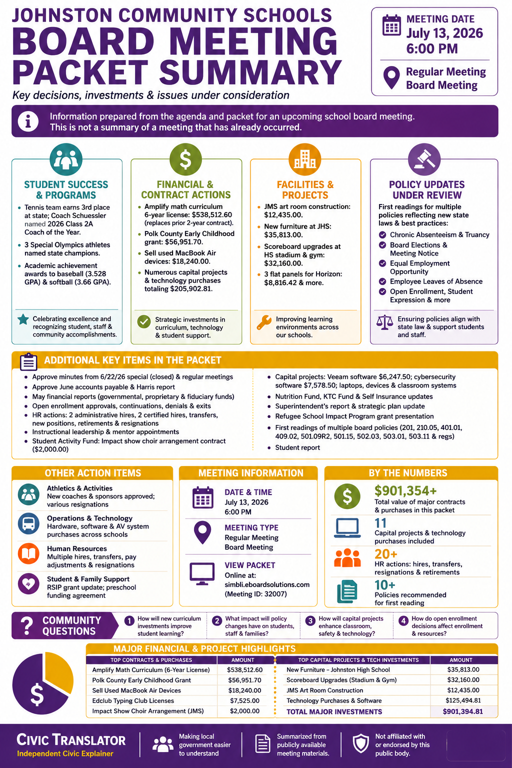 Johnston Community Schools — School Board Meeting Packet Summary — July 13, 2026 infographic