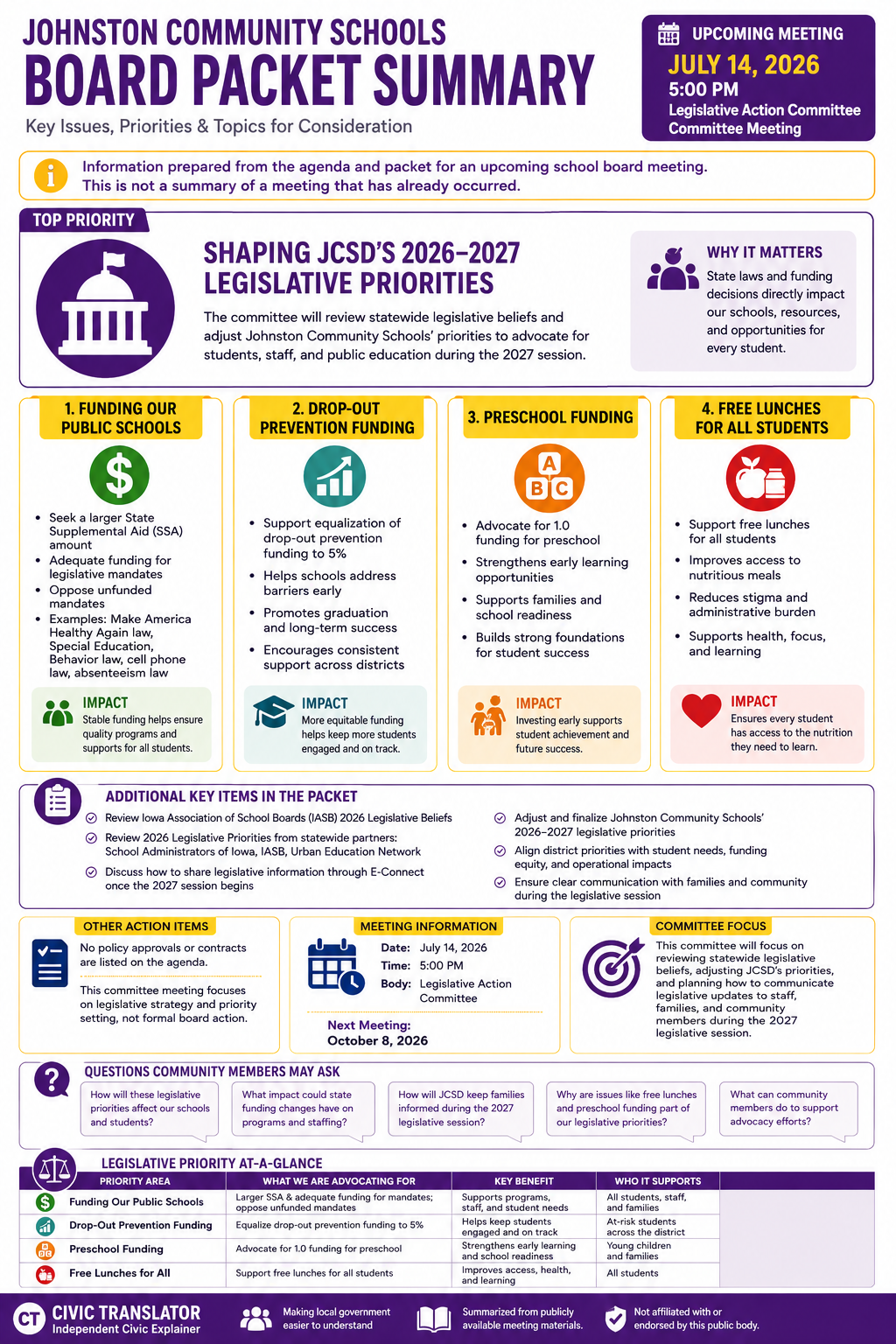 Johnston Community Schools — School Board Meeting Packet Summary — July 14, 2026 infographic