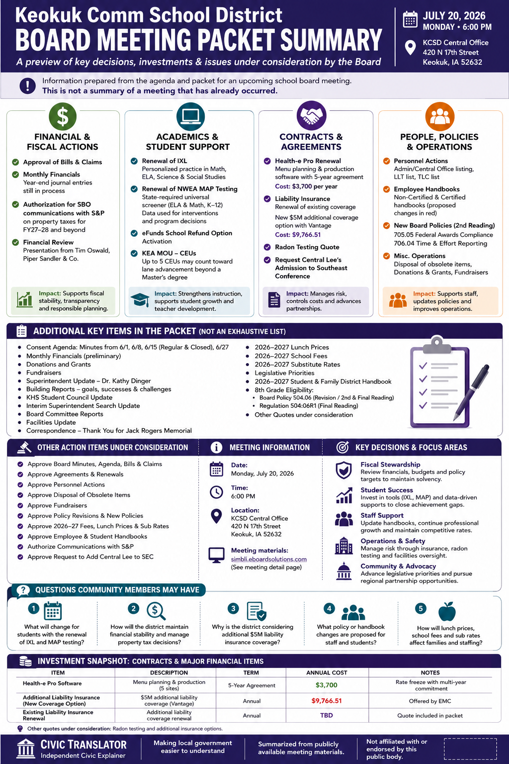Keokuk Comm School District — School Board Meeting Packet Summary — July 20, 2026 infographic