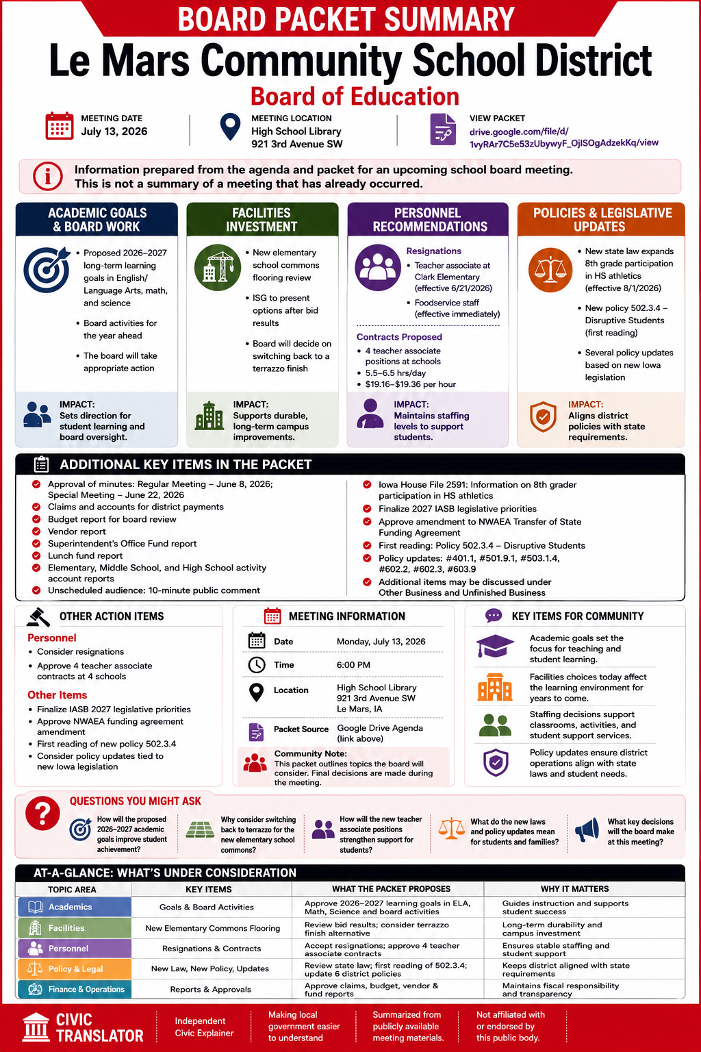 Le Mars Community School District — School Board Meeting Packet Summary — July 13, 2026 infographic