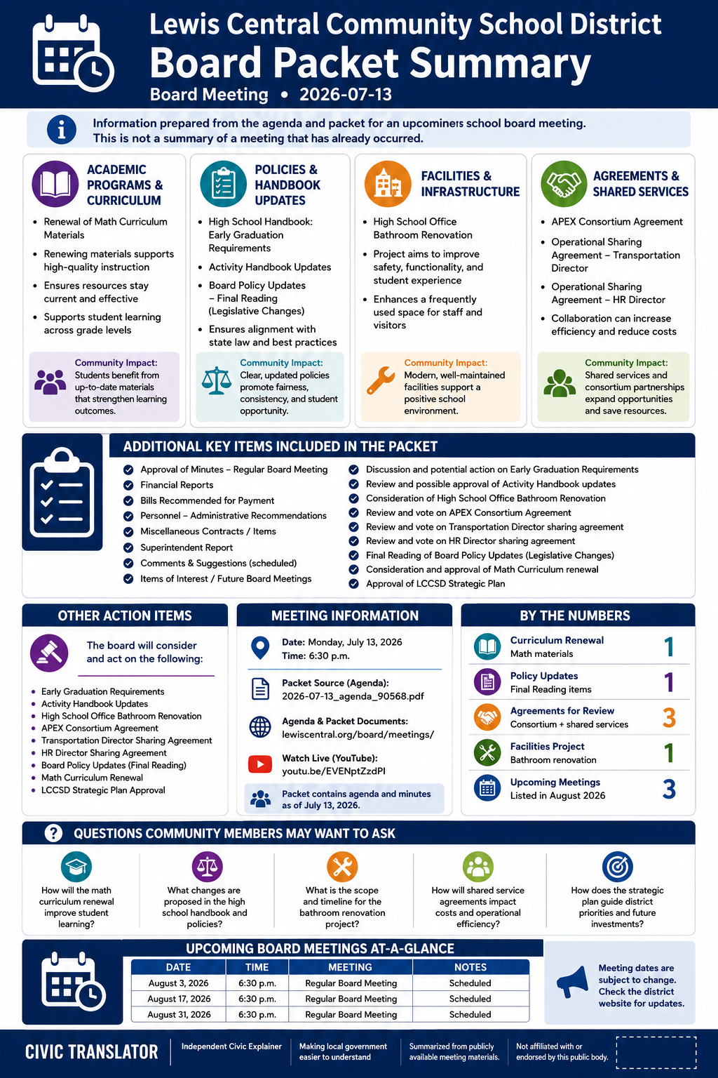 Lewis Central Community School District — School Board Meeting Packet Summary — July 13, 2026 infographic