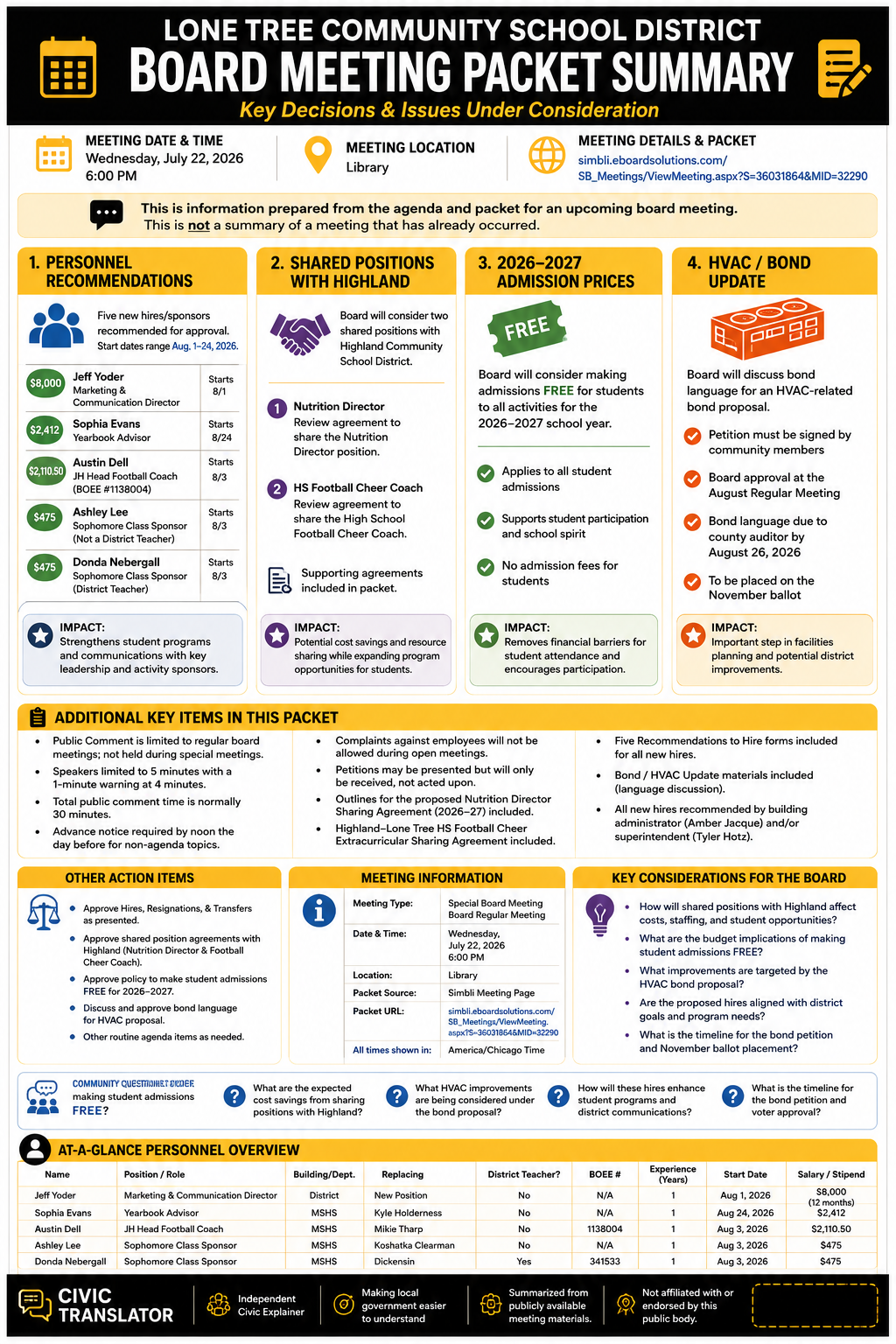 Lone Tree Community School District — School Board Meeting Packet Summary — July 22, 2026 infographic