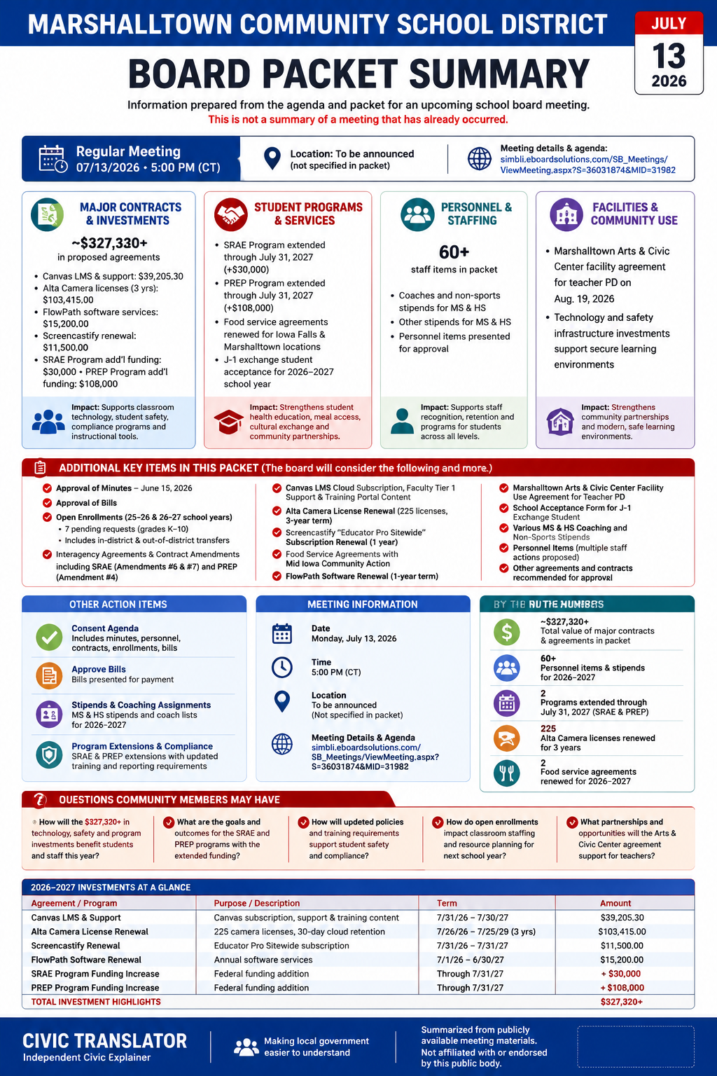 Marshalltown Community School District — School Board Meeting Packet Summary — July 13, 2026 infographic