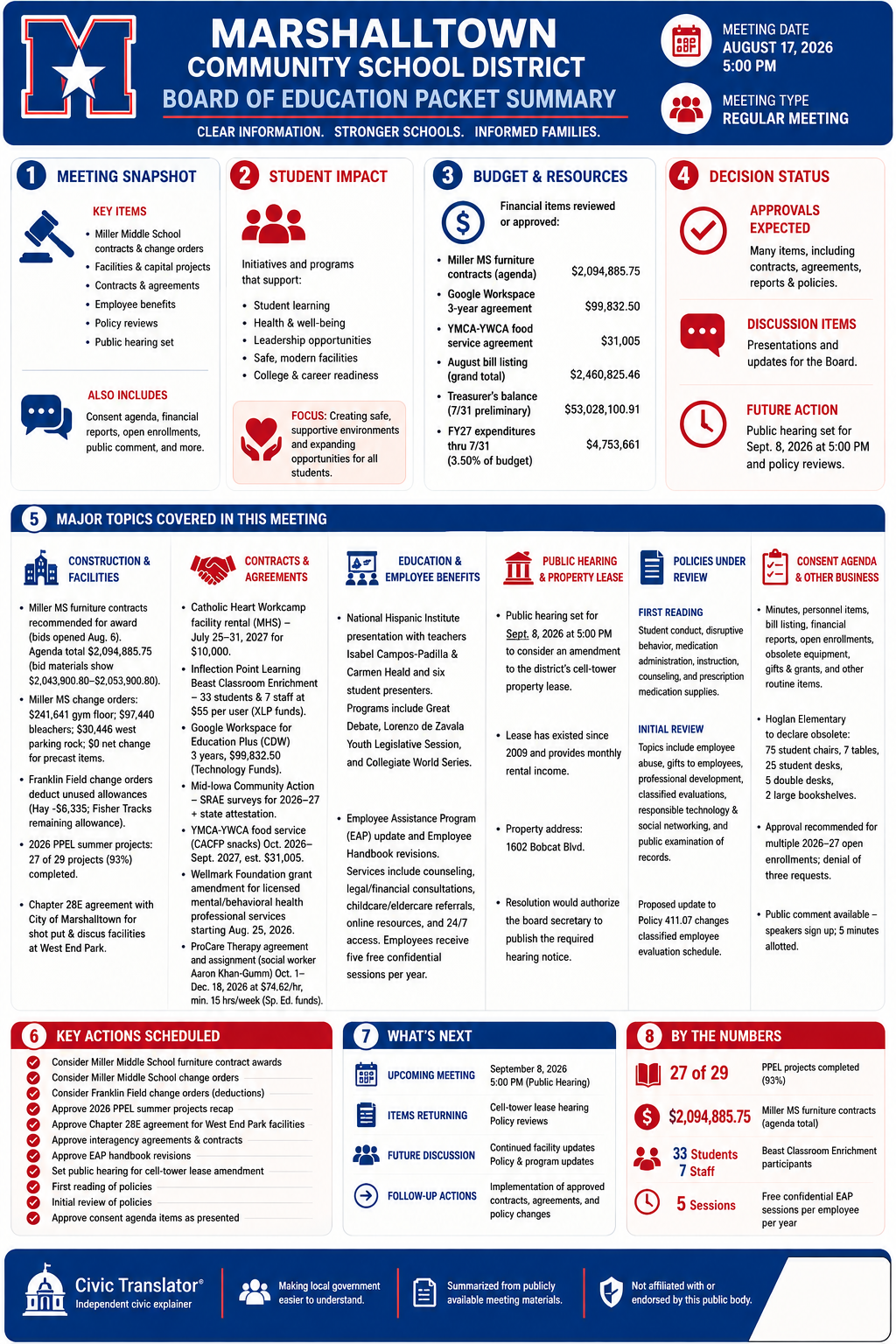 Civic Translator agenda summary infographic for Marshalltown Community School District on August 17, 2026
