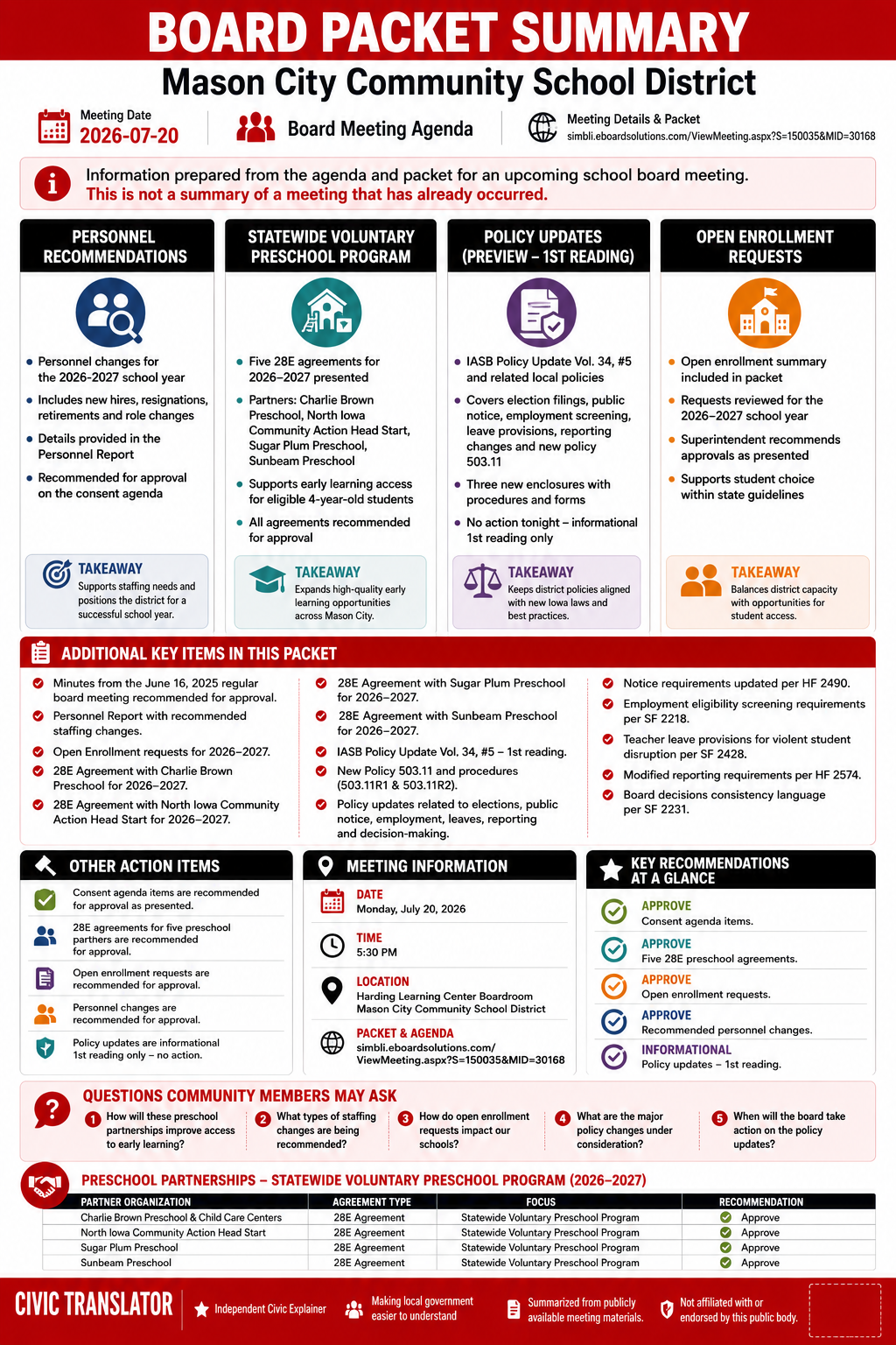 Mason City Community School District — School Board Meeting Packet Summary — July 20, 2026 infographic