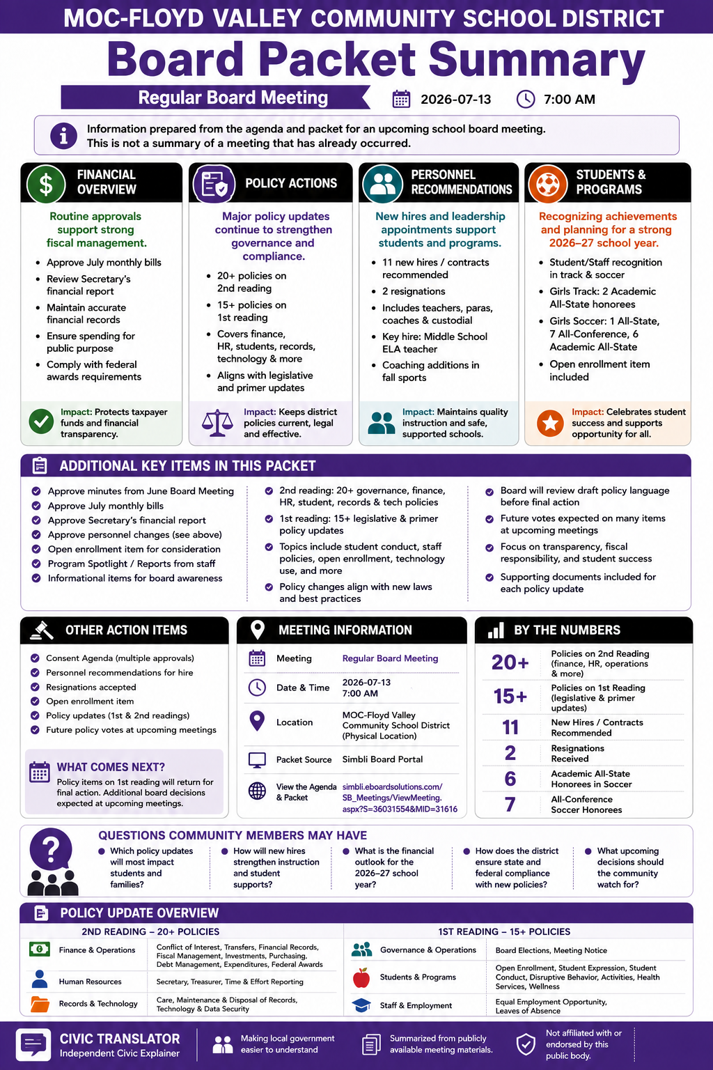 MOC-Floyd Valley Community School District — School Board Meeting Packet Summary — July 13, 2026 infographic