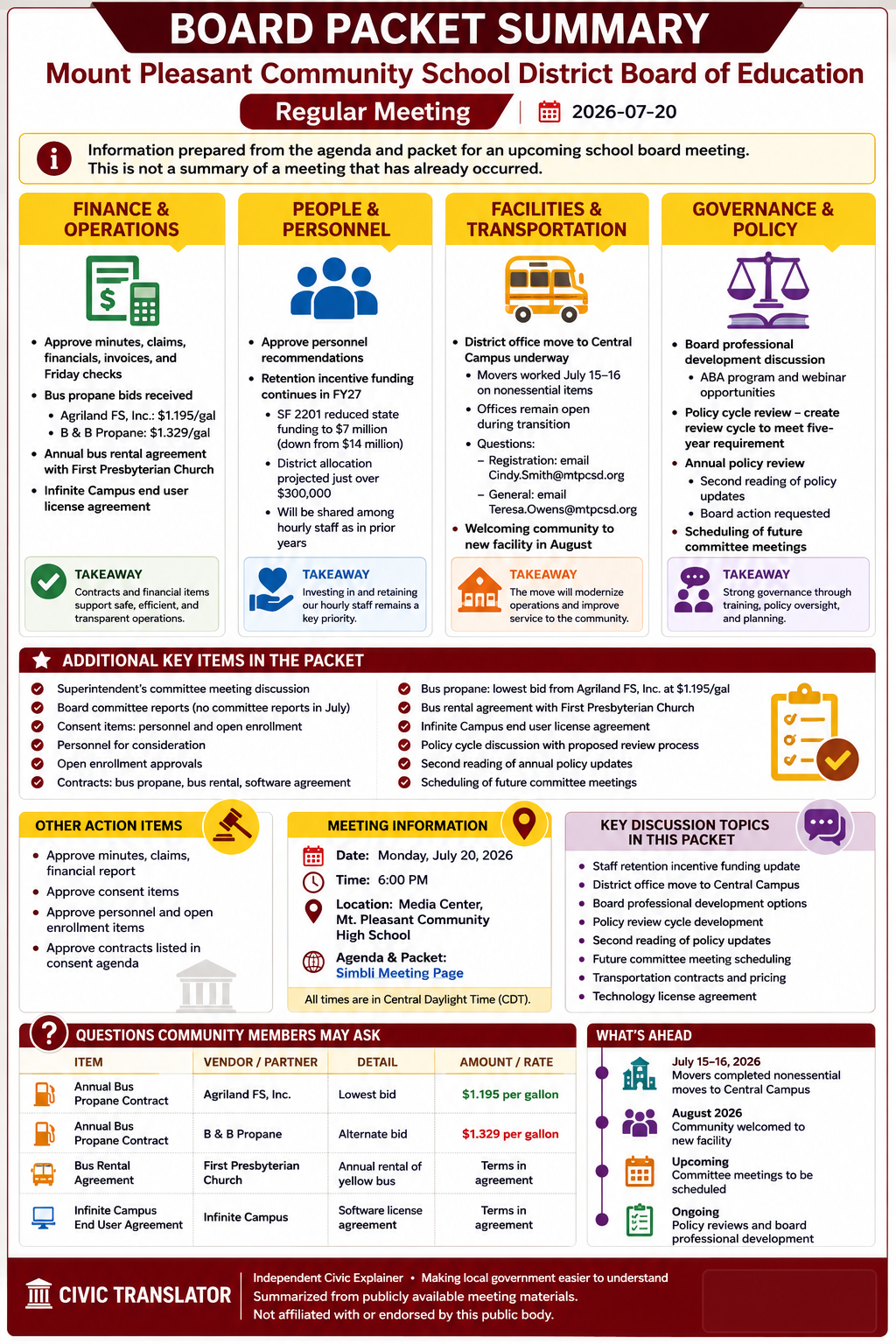 Mount Pleasant Community School District Board of Education — School Board Meeting Packet Summary — July 20, 2026 infographic