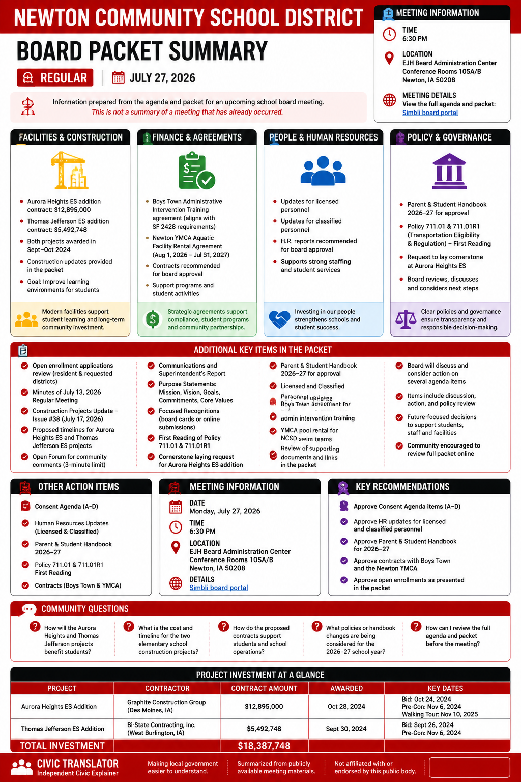 Newton Community School District — School Board Meeting Packet Summary — July 27, 2026 infographic
